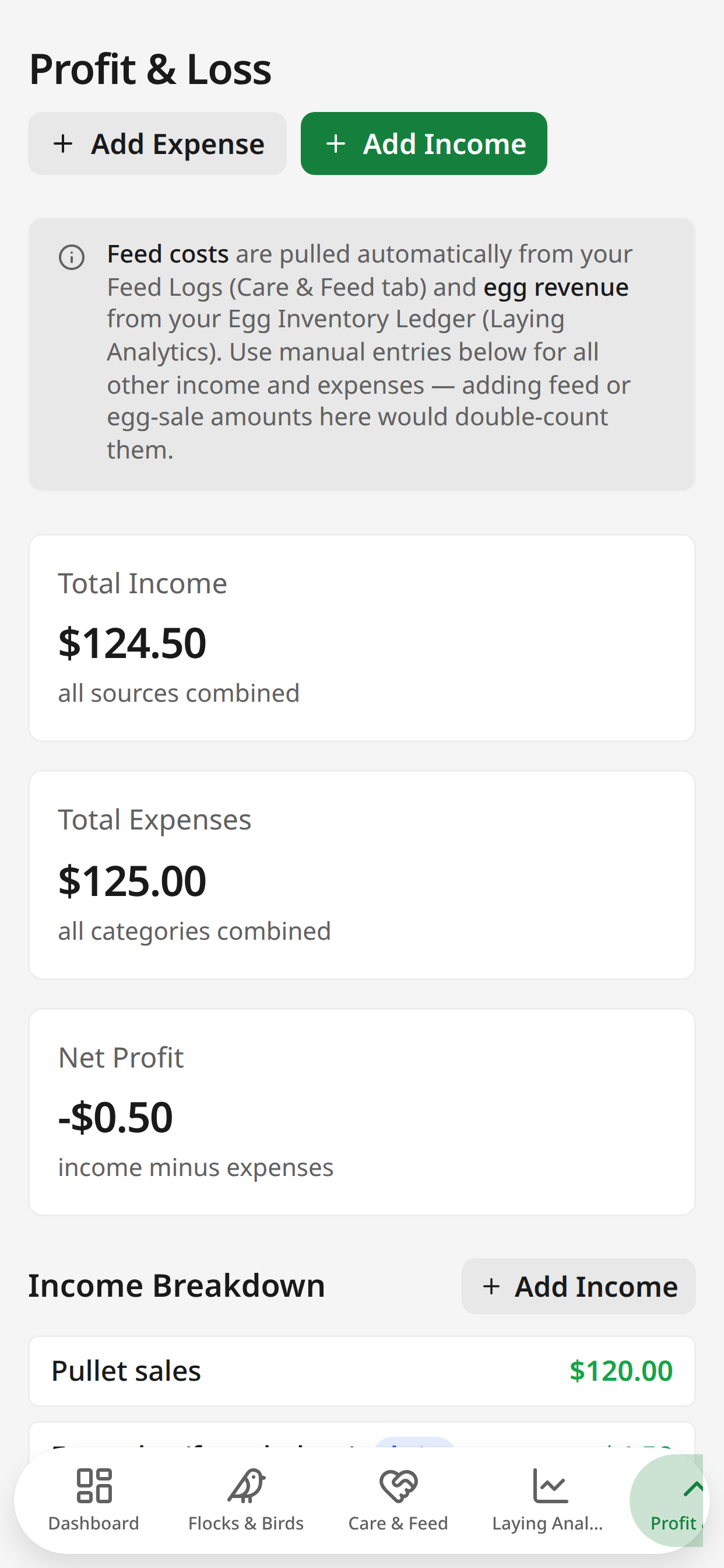 Feed costs