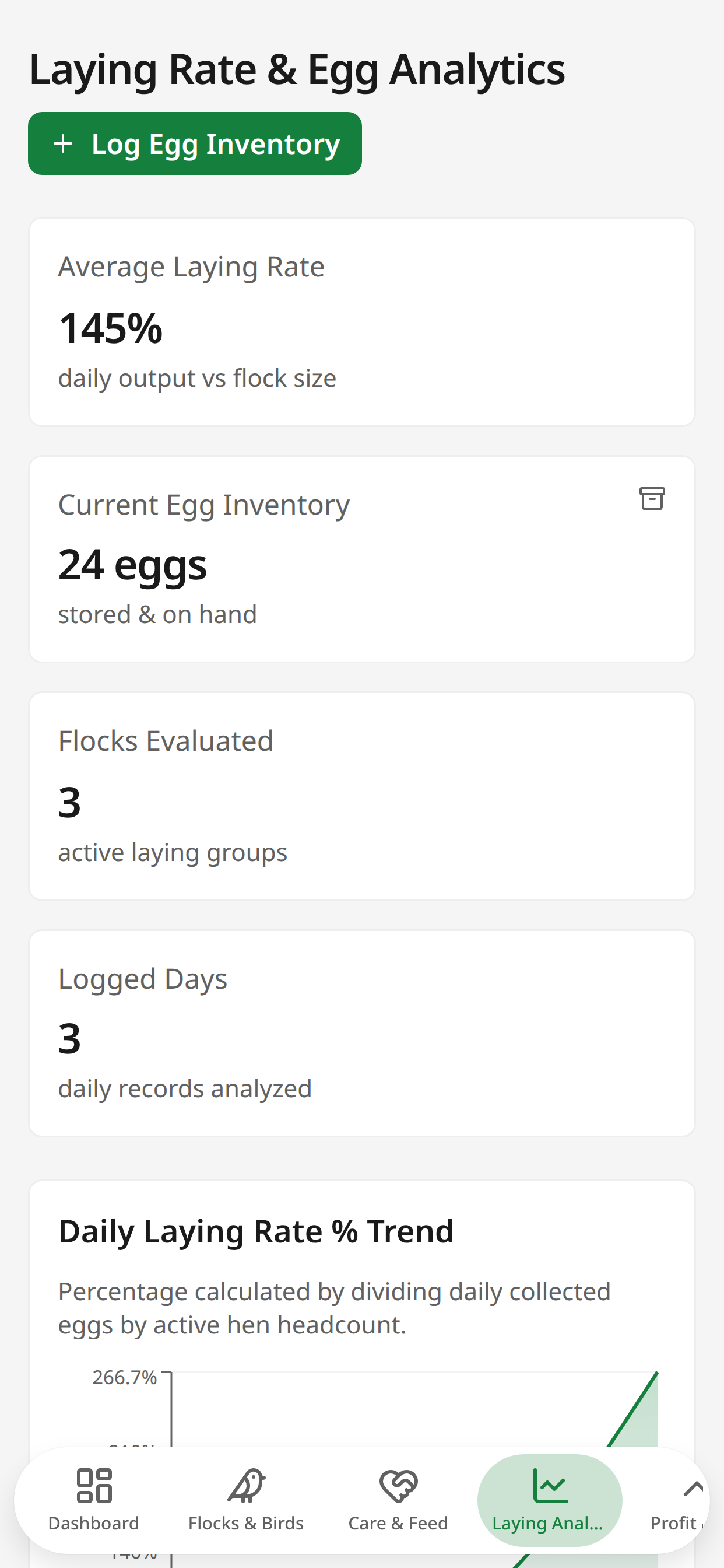 Laying analytics