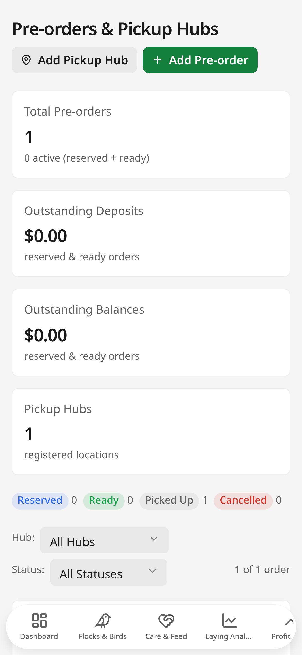 Sales and pre-orders